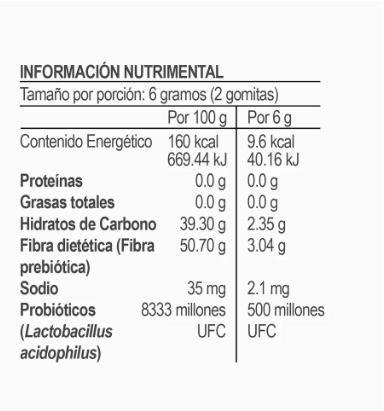 Gomitas PRB - Prebióticos + Probióticos