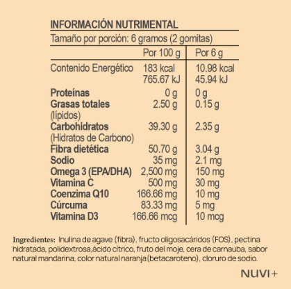 Gomitas HRT - Omega 3 + Coenzima Q10 + Cúrcuma + Vit. C + Vit. D3