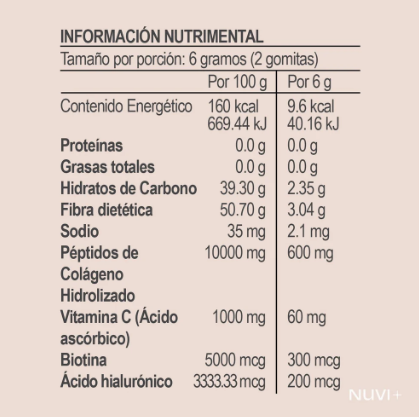 Gomitas HAIR, SKIN & NAILS - Péptidos de Colágeno Hidrolizado + Biotina + Ácido Hialurónico + Vit. C